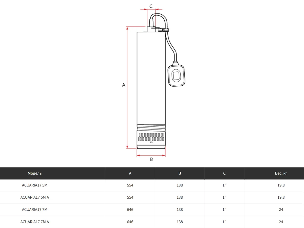 Глубинный электронасос с нижним всасом ESPA ACUARIA 17 7M