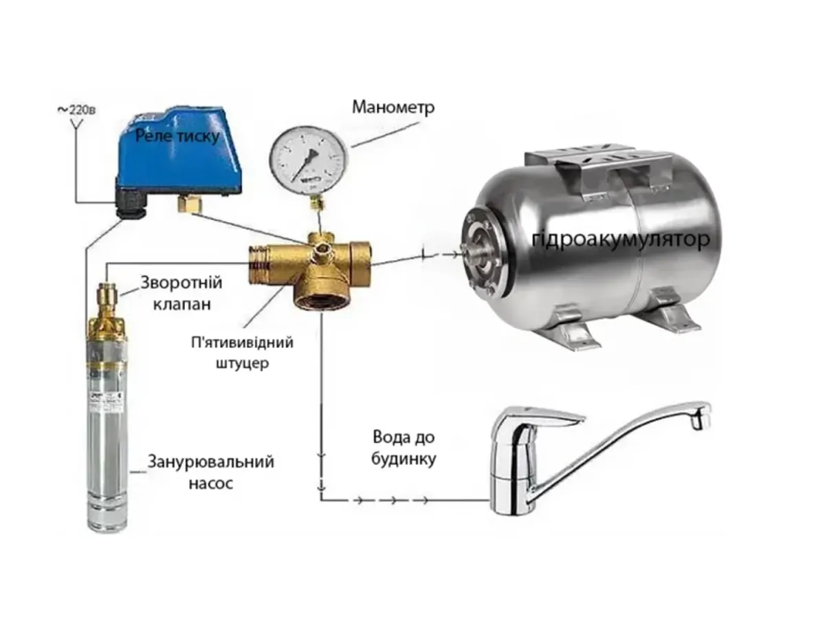 Rezervor de expansiune pentru apa sanitara Aqua 50 L inox