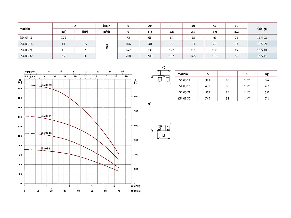 Глубинный электронасос ESPA ES4 3 32 O4I M 2,2 kW 