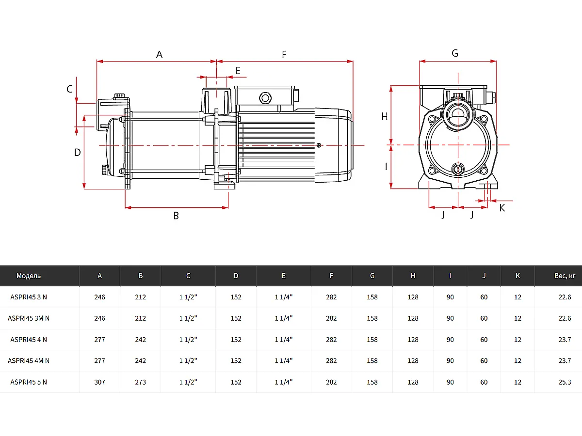 Поверхностный центробежный многоступенчатый электронасос ESPA ASPRI 45 3N