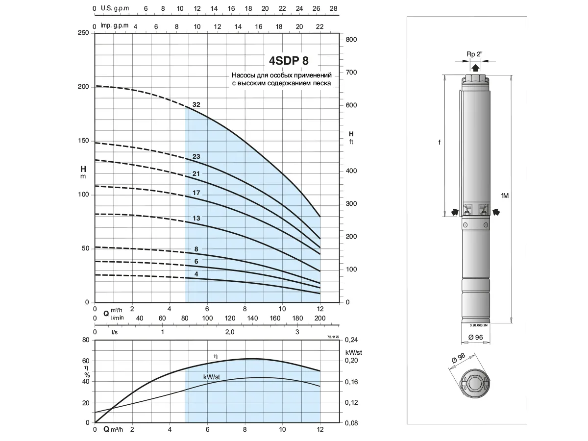 Pompa submersibila cu Motor CALPEDA TRI.4SDP 8/32C, P=5,5kw