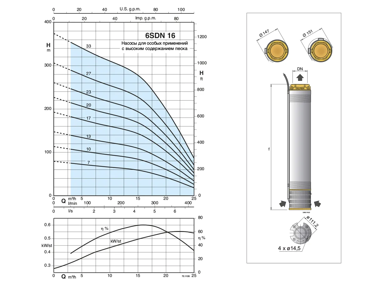 Pompa submersibila CALPEDA 6SDN 16/23 (13kw)