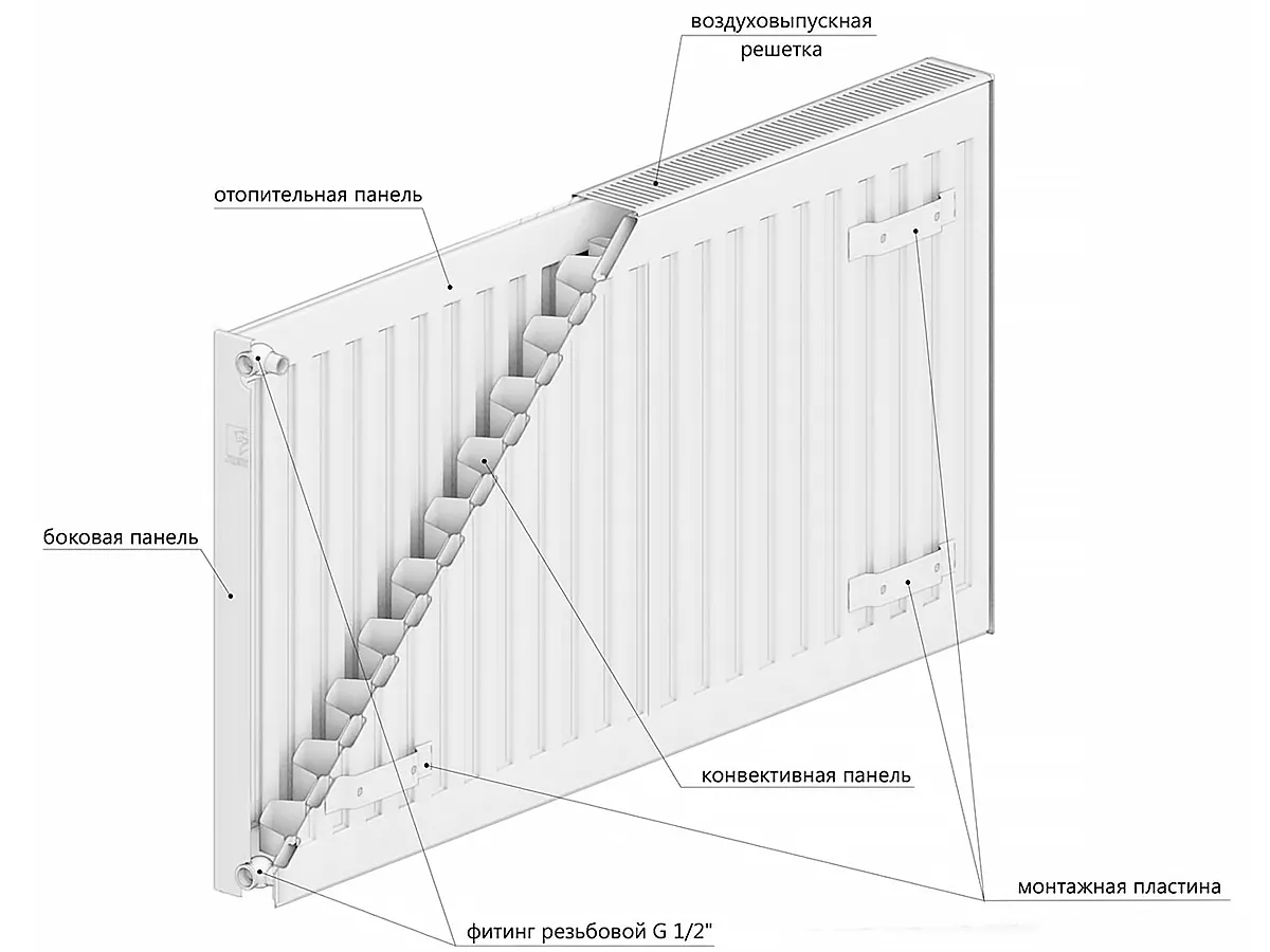 Radiator panel din otel DD PREMIUM TIP 21 500x800