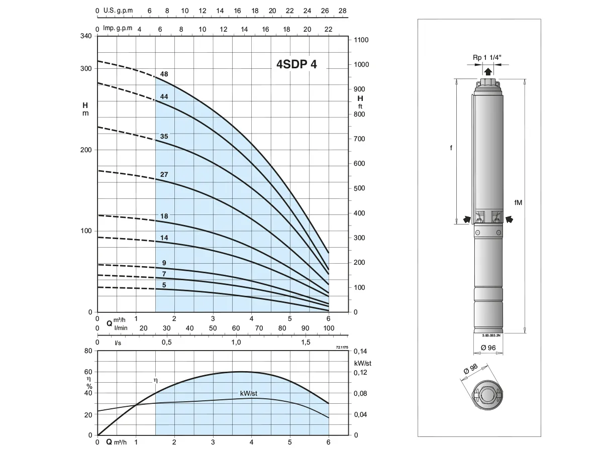 Pompa submersibila cu Motor CALPEDA TRI.4SDP 4/35C, P=3kw 