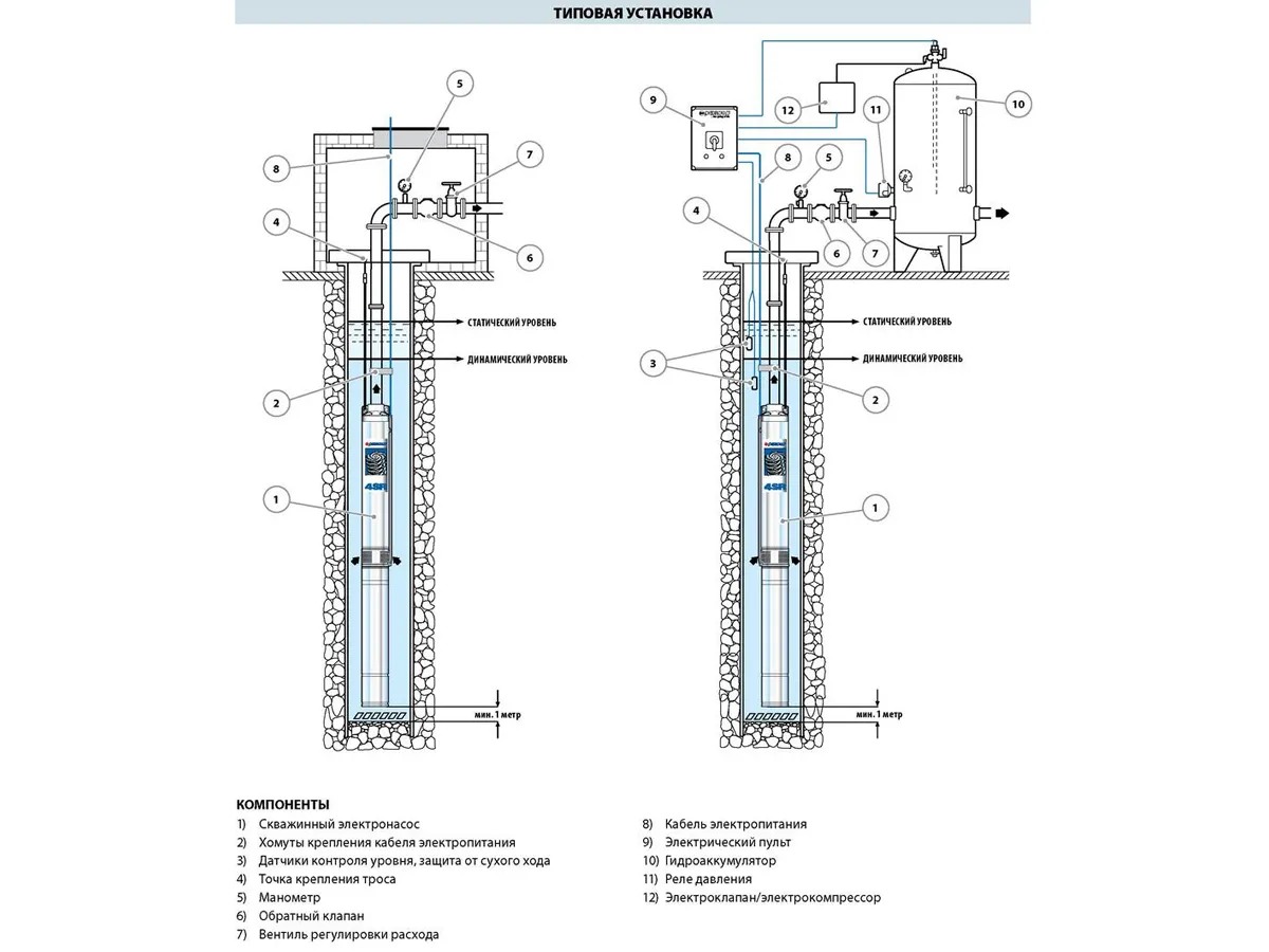 Гидравлика Pedrollo 4SR4-9