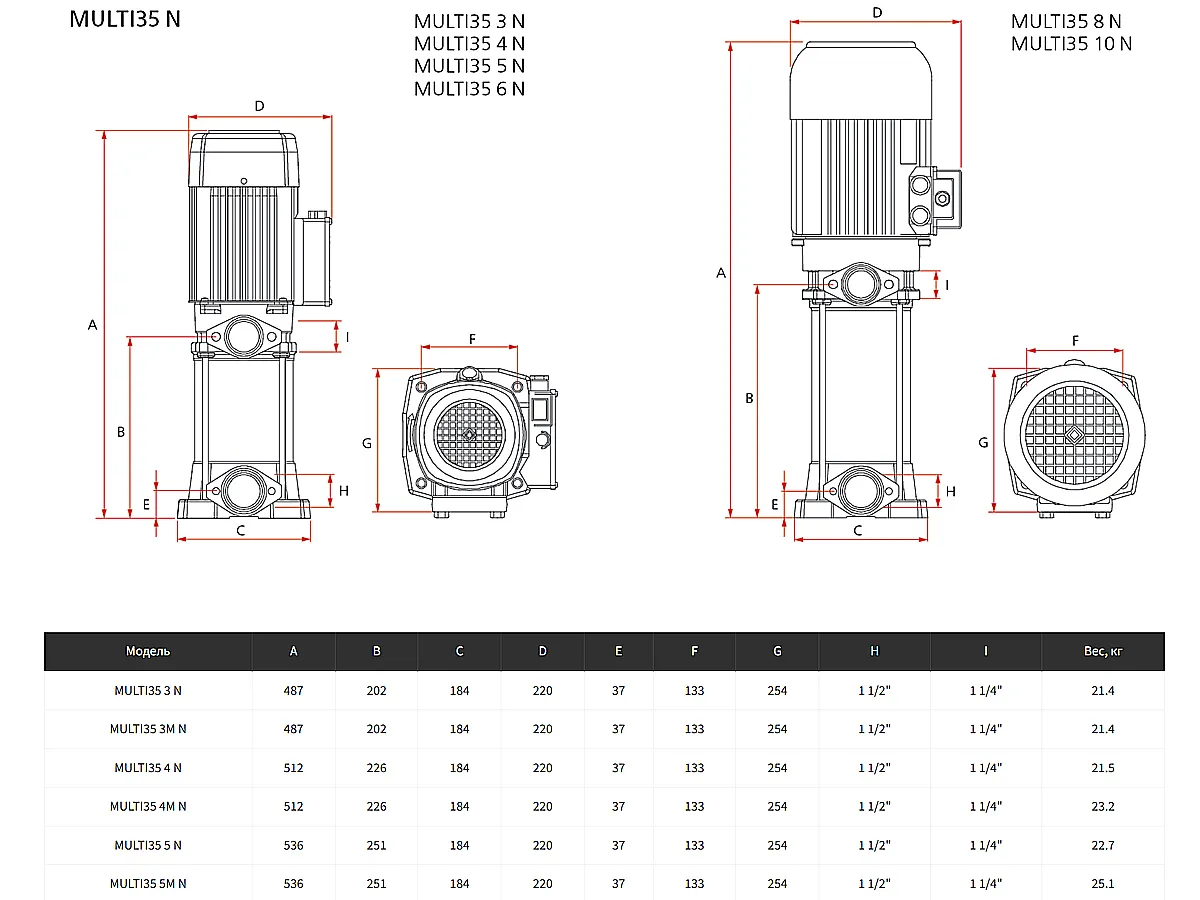 Поверхностный центробежный многоступенчатый электронасос ESPA MULTI 35 4N