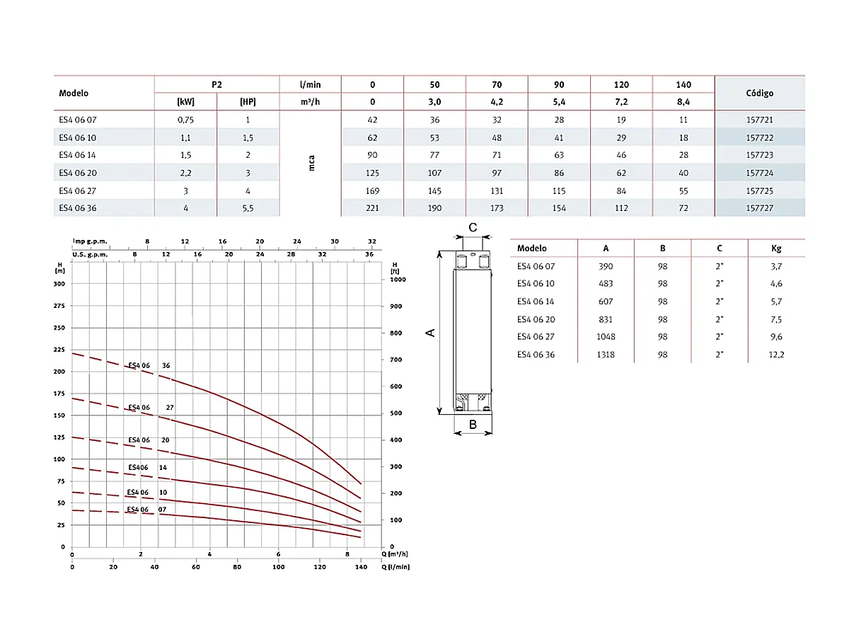 Глубинный электронасос ESPA ES4 6 20 O4I M 2,2 kW 