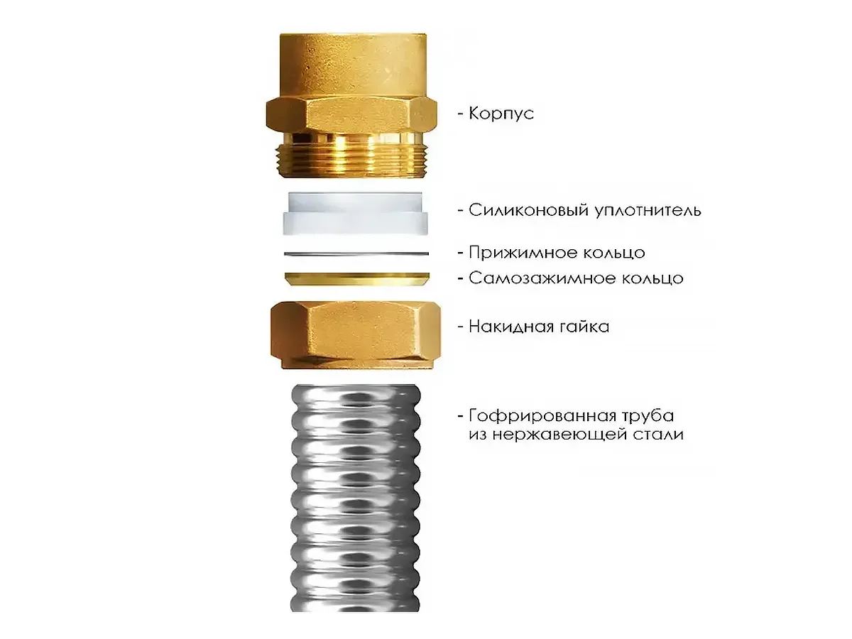 Unire din oțel inoxidabil (F) 20x3/4 EF