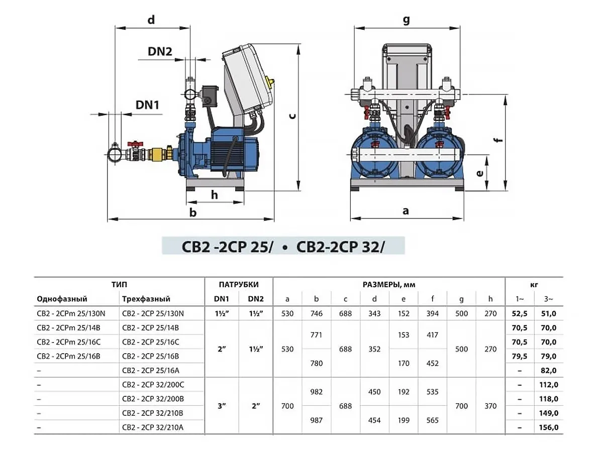Автоматическая станция поддержания давления CB2-2CP25-14B