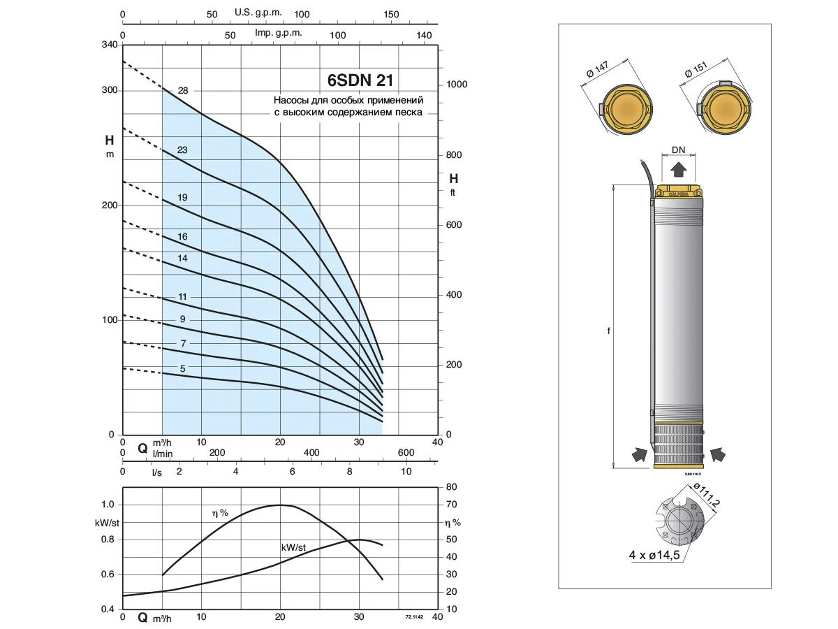 Pompa submersibila CALPEDA 6SDN 21/16 (13kw)