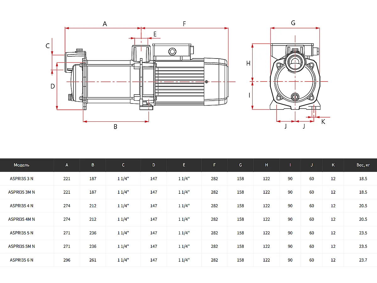 Поверхностный центробежный многоступенчатый электронасос ESPA ASPRI 35 5MN