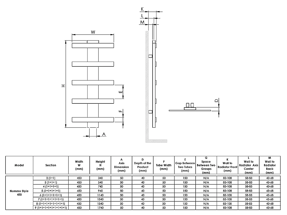 Uscător de prosoape de design LOJIMAX colecția NUMMO STYLE 940x450 mm, Negru
