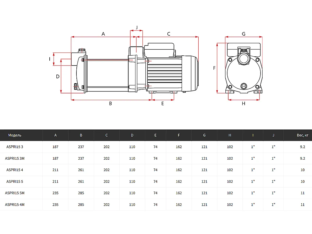 Поверхностный центробежный многоступенчатый электронасос ESPA ASPRI 15 5M