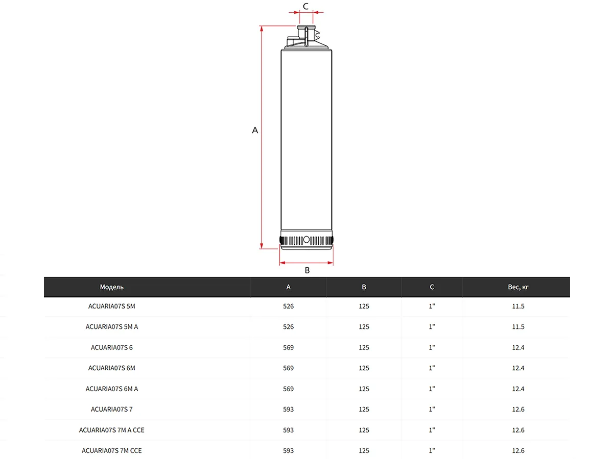 Глубинный электронасос с нижним всасом ESPA ACUARIA 07S 7M