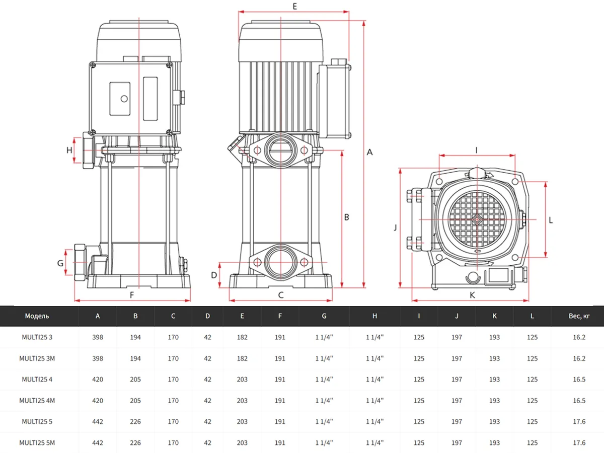 Поверхностный центробежный многоступенчатый электронасос ESPA MULTI 25 5