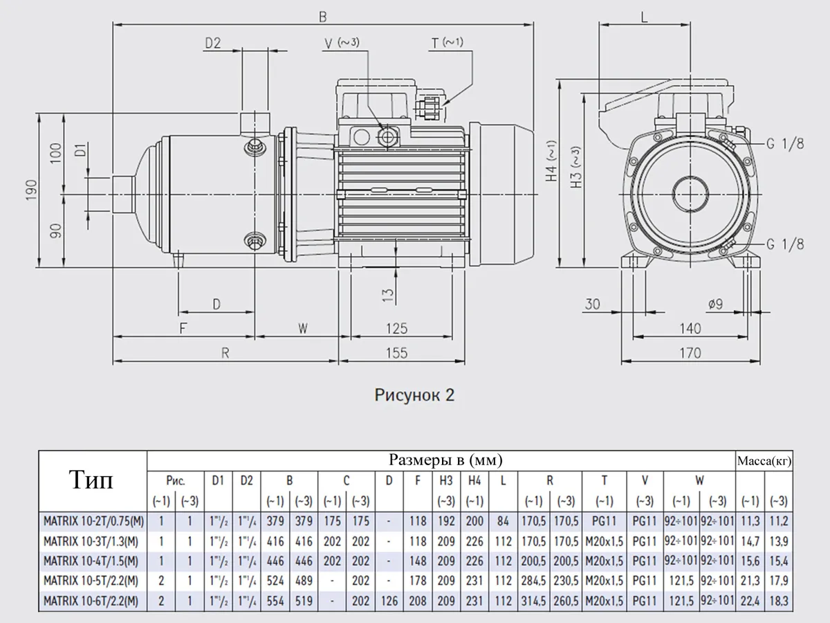Поверхностные  многоступенчатые насосы  EBARA MATRIX 10-3T/1,3 кВт