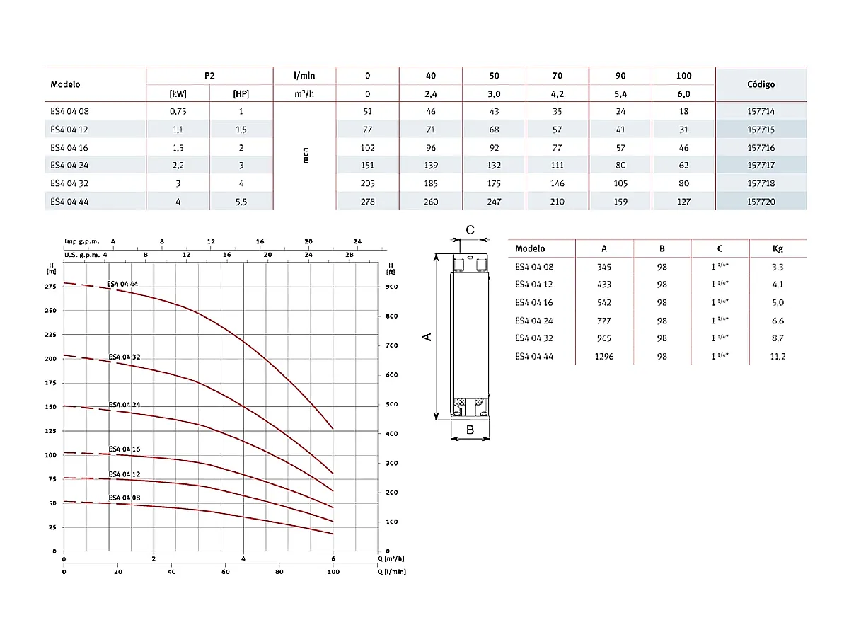 Глубинный электронасос ESPA ES4 4 24 O4I M 2,2 kW 