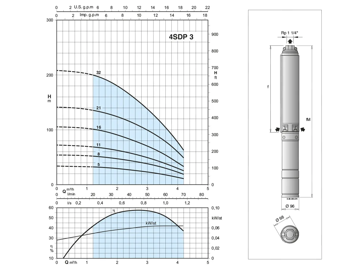 Pompa submersibila cu Motor CALPEDA TRI.4SDP 3/32C, P=2,2kw 