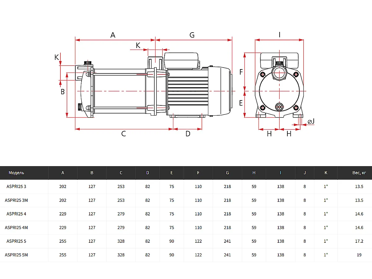 Поверхностный центробежный многоступенчатый электронасос ESPA ASPRI 25 4
