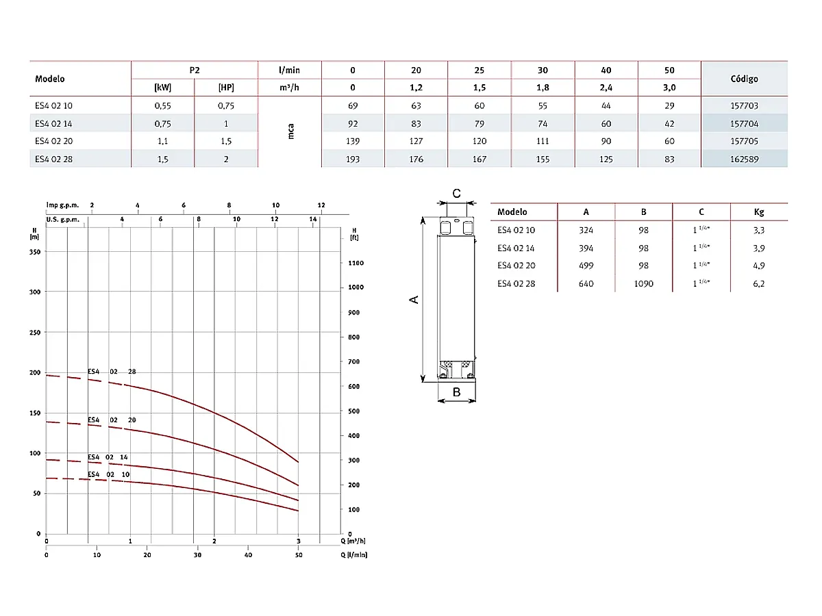 Глубинный электронасос ESPA ES4 2 14 O4I M 0,75 kW 
