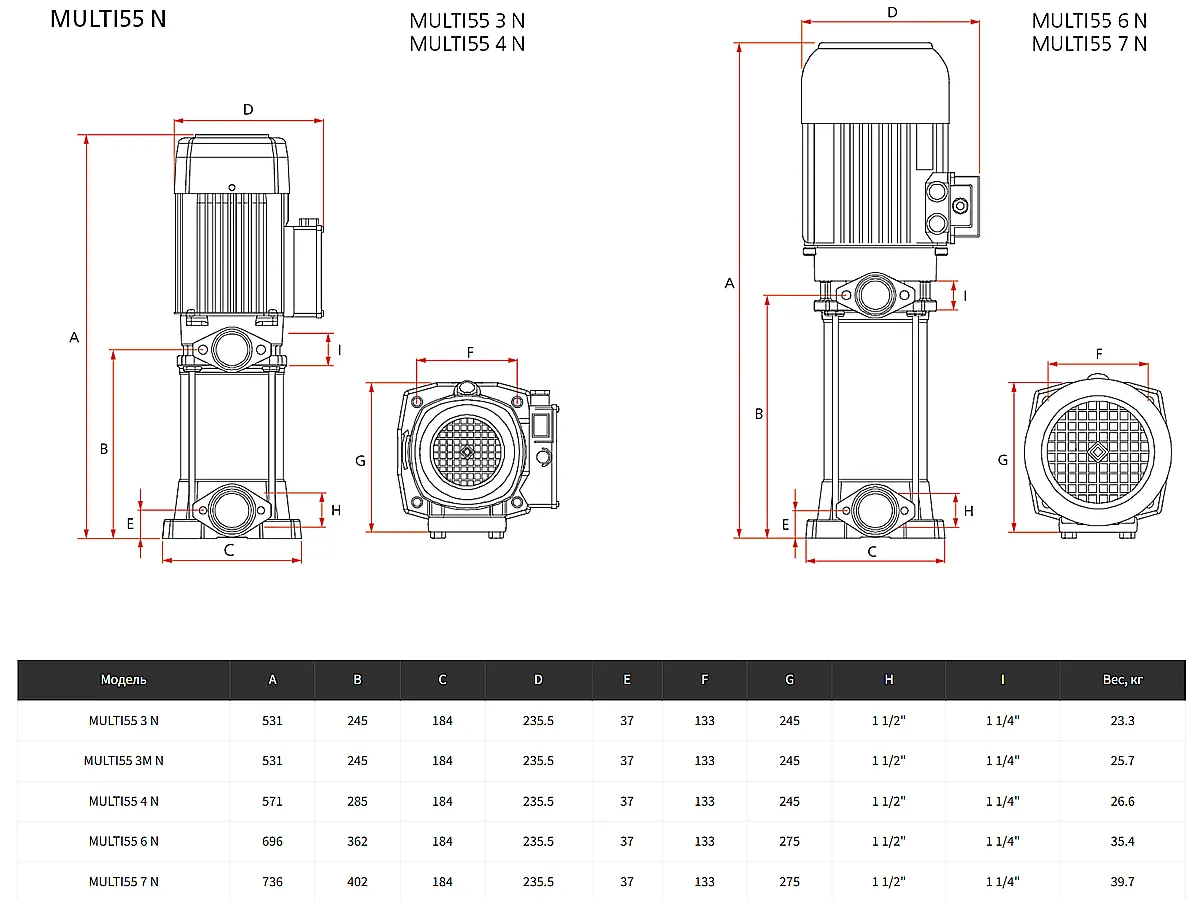 Поверхностный центробежный многоступенчатый электронасос ESPA MULTI 55 4N