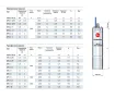 Двигатель Pedrollo 4PD-1HP-0.75kW-230V