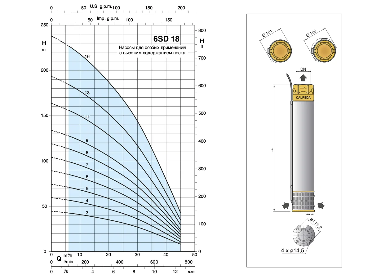Pompa submersibila CALPEDA 6SDN 18/16 (22kw)