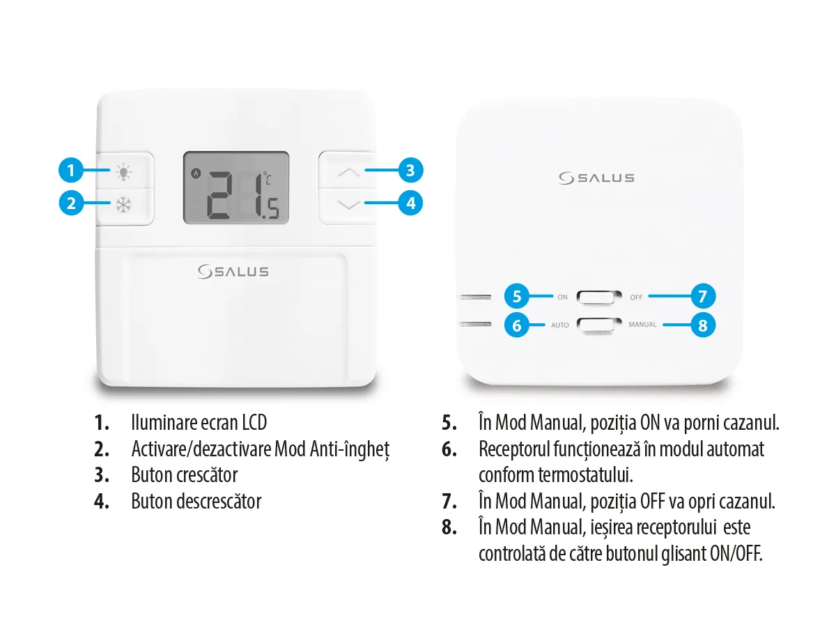 Беспроводной непрограммируемый термостат SALUS RT305 RF